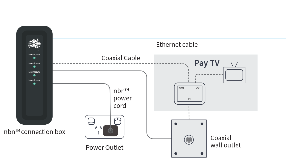 Internet Box - Guide d'installation