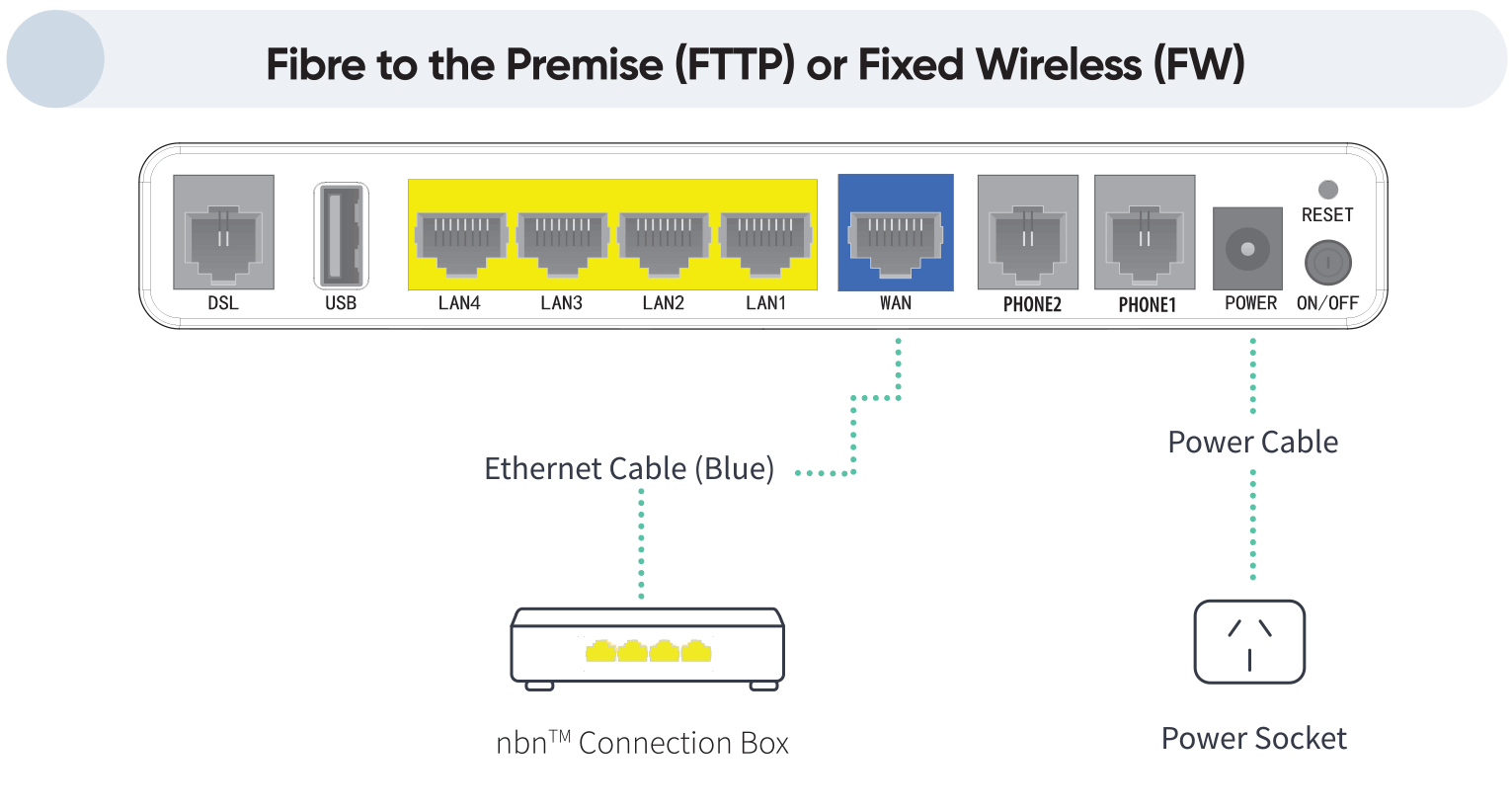 TP LINK VR1600 modem setup guide FTTPFW Dodo