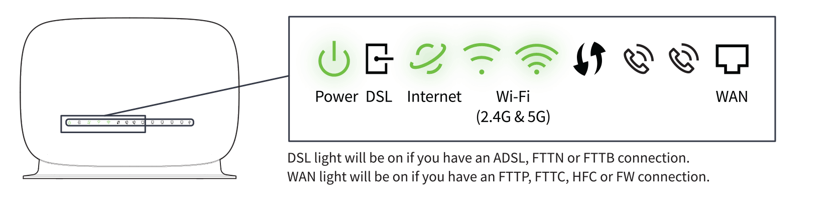 TP-Link Router Lights: Explained with States