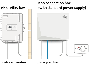 FTTP connection modem image