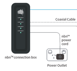 HFC connection modem image