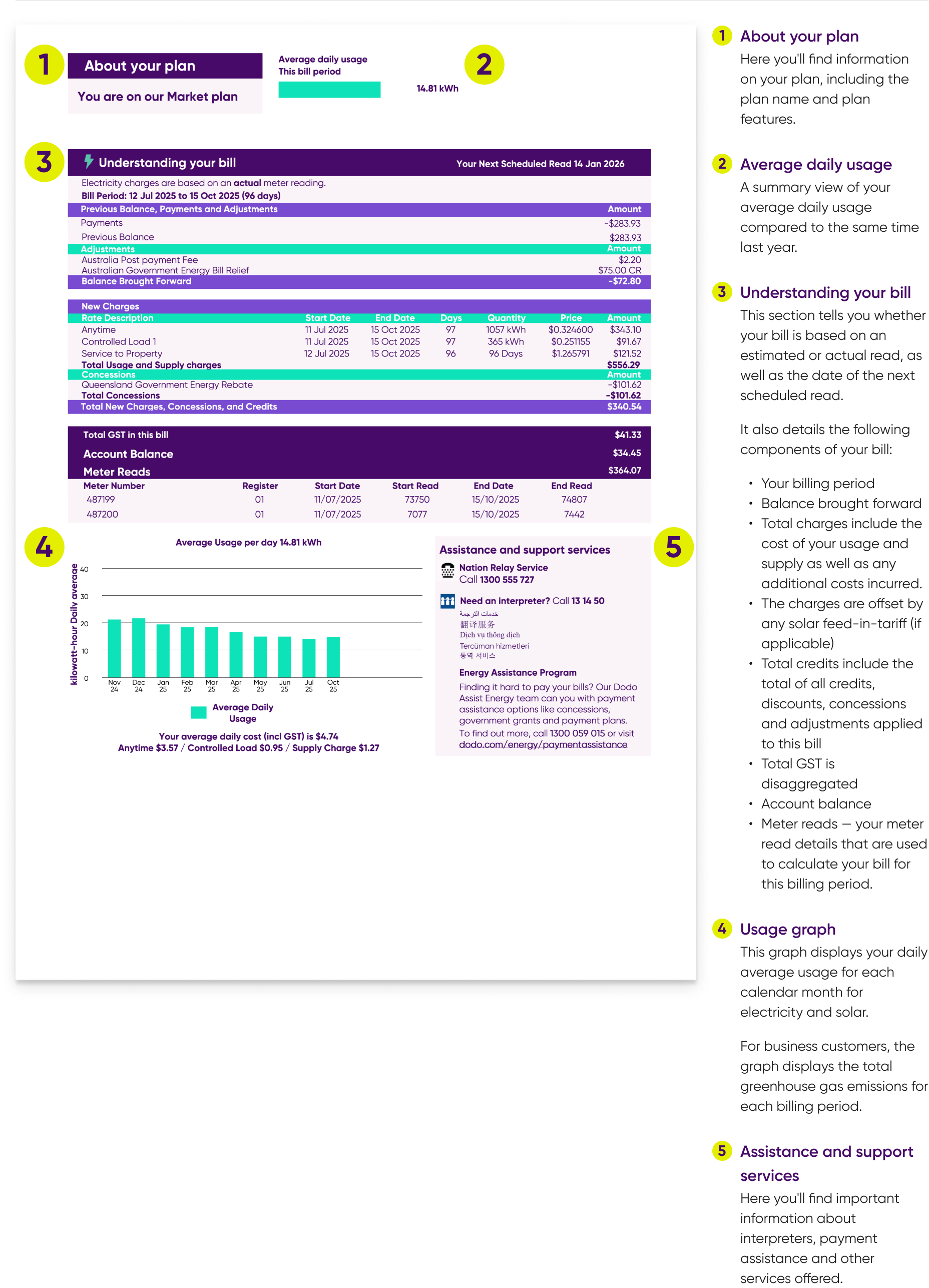 An electricity bill