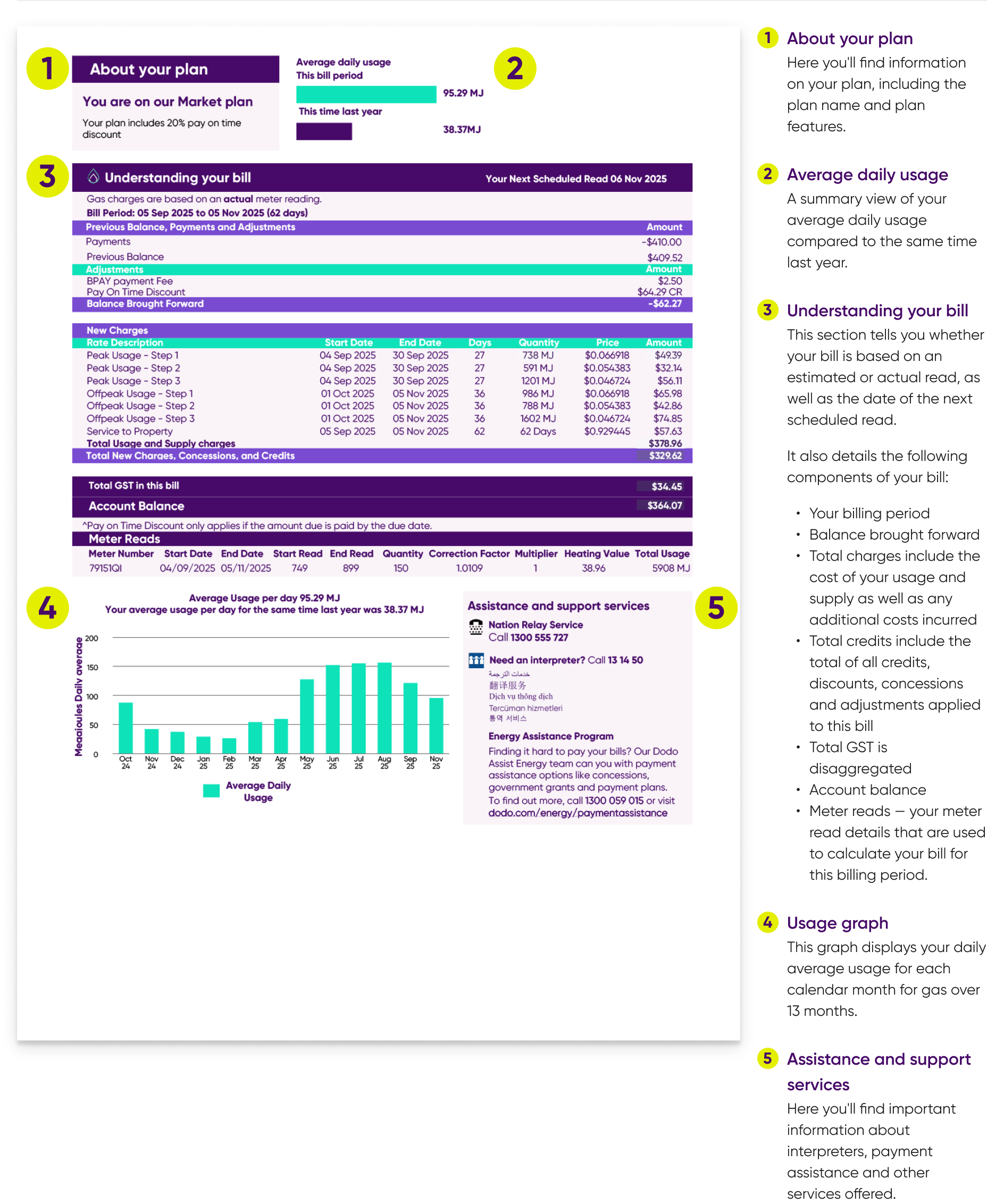 A gas bill
