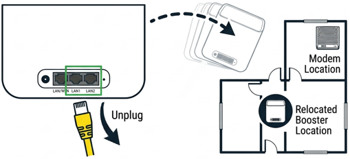 Move the modem to a suitable location