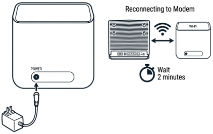 Turn on and wait for 2 minutes