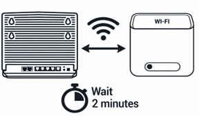 Wait 2 minutes