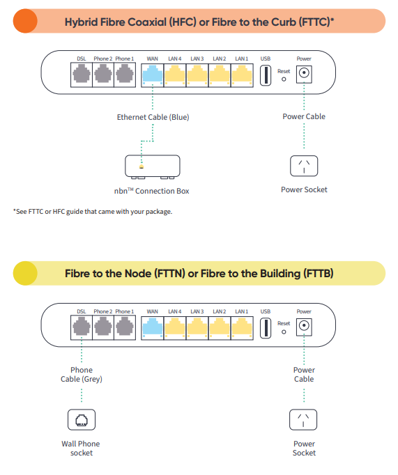 Orange and Yellow Sticker