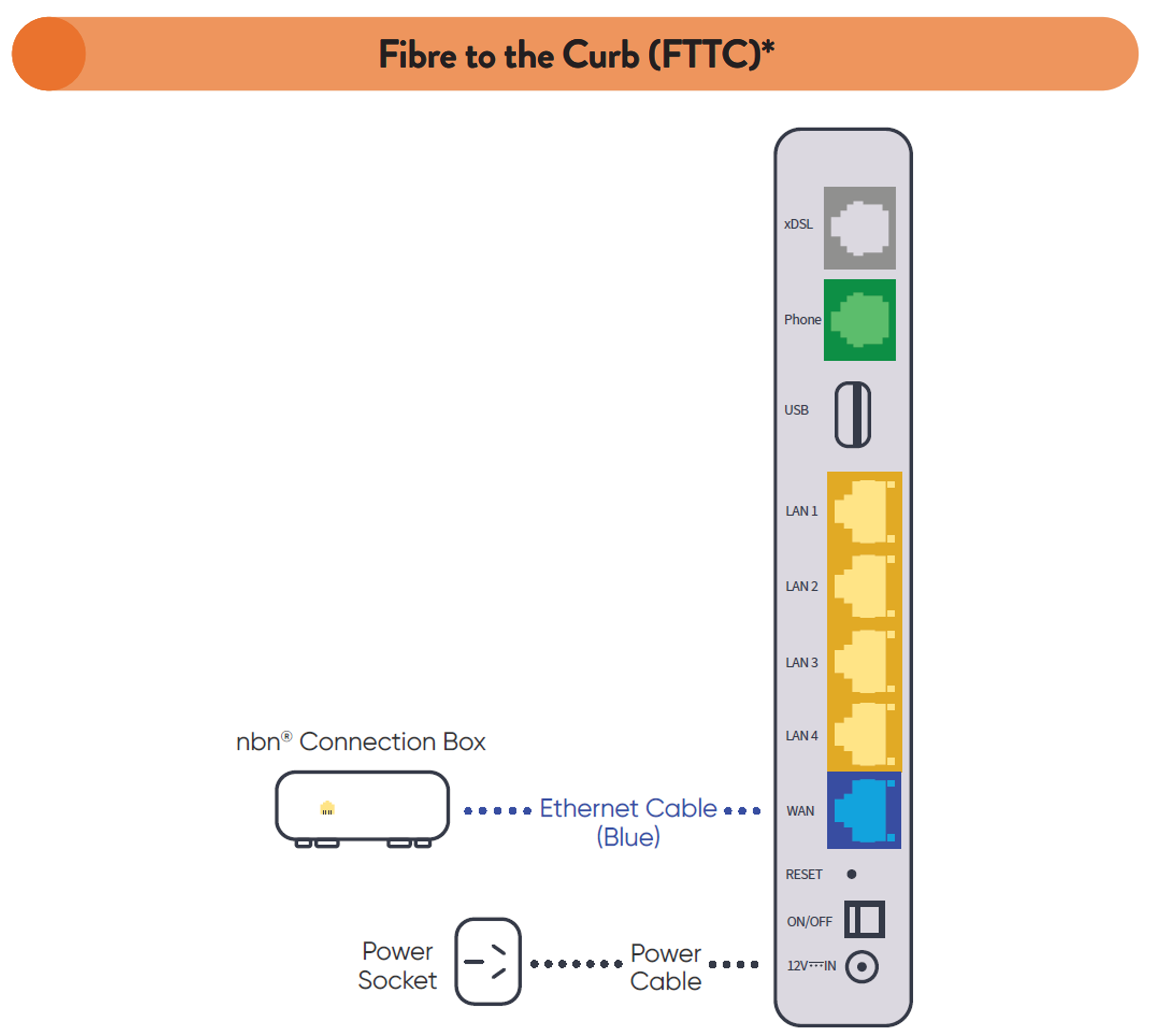 DG2144 FTTC Setup