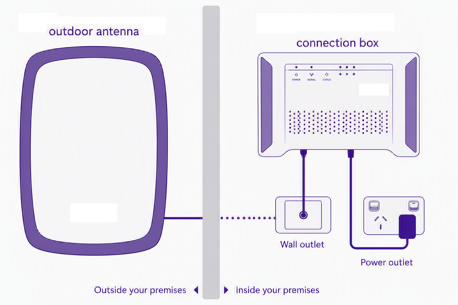 Fixed Wireless Setup Diagram