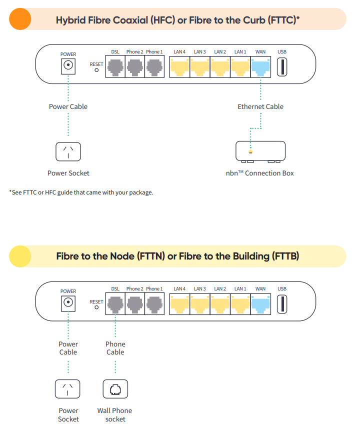 Huawei HG-659 Orange and Yellow