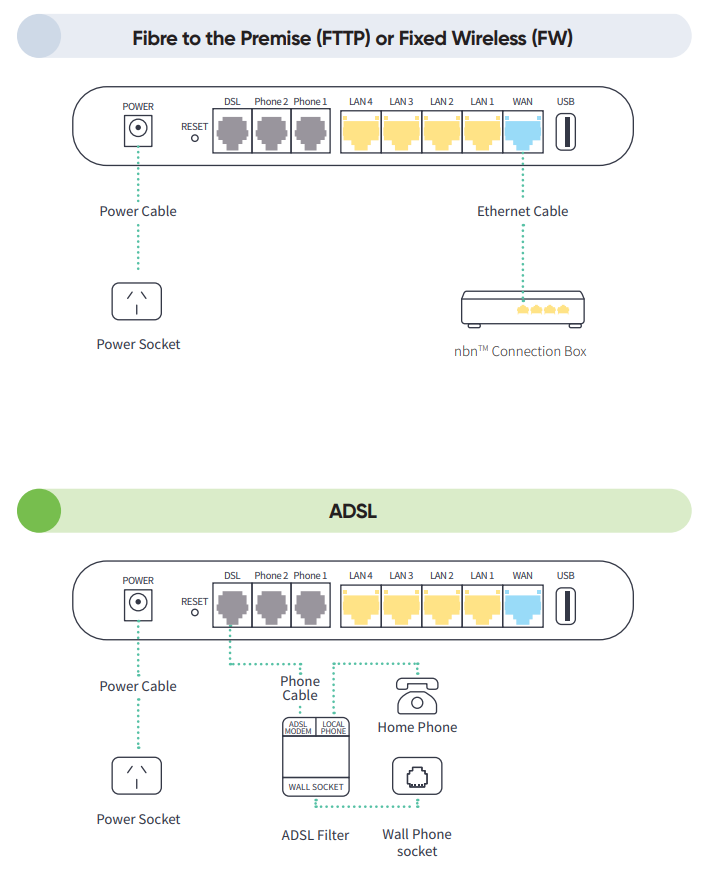 Huawei HG-659 Blue & Green