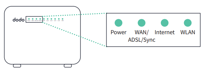 Huawei HG-659 Lights