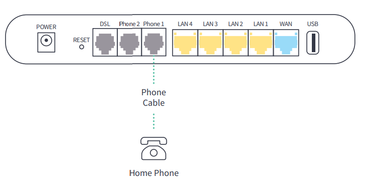Huawei HG-659 Phone Setup