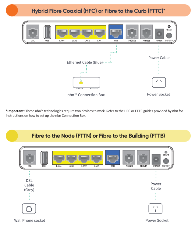 Modem Setup Orange and Yellow