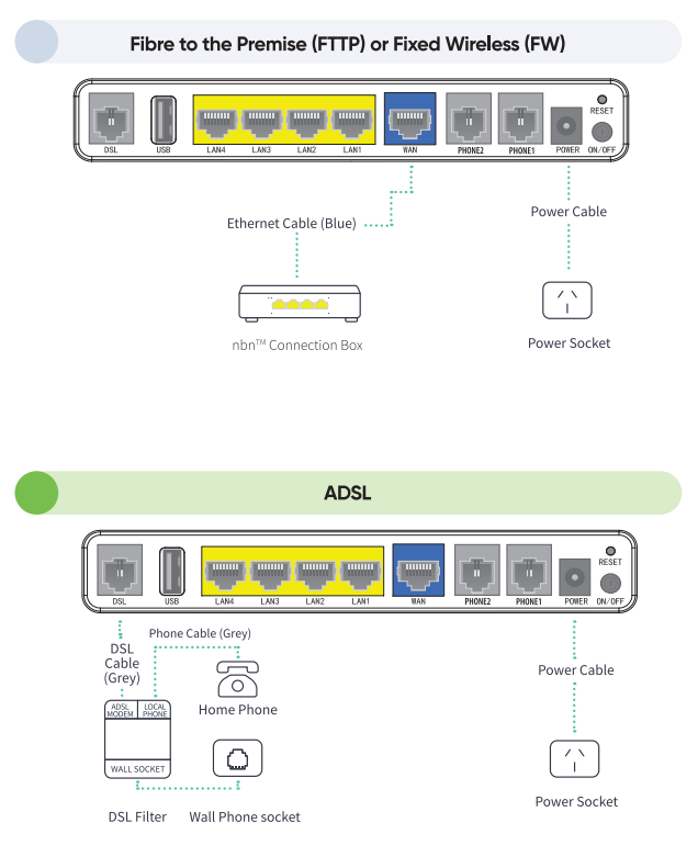 Modem Setup Blue and Green