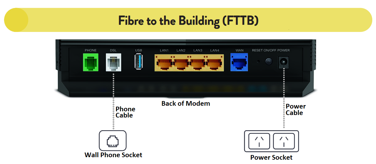 FTTB Modem Setup