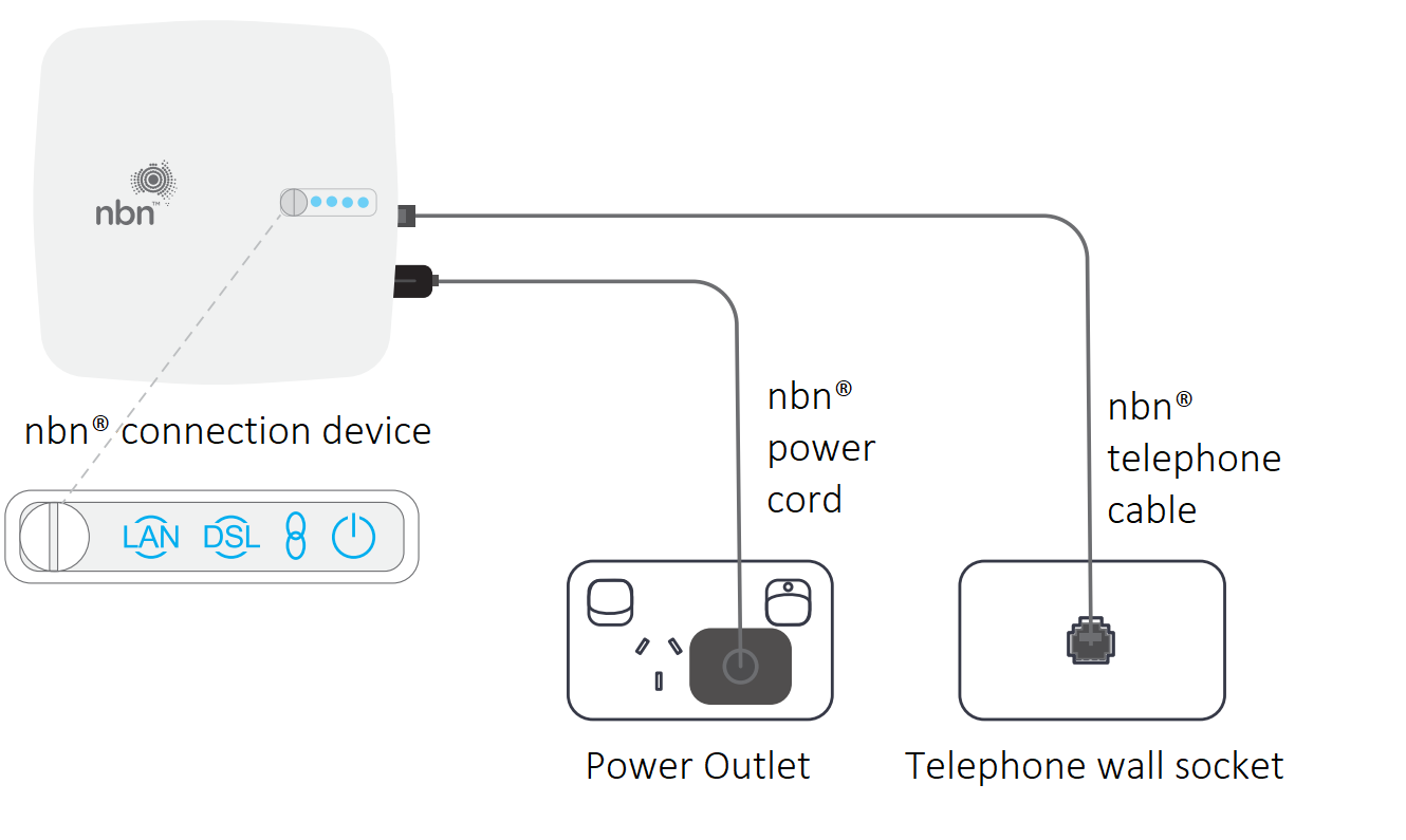 FTTC Setup