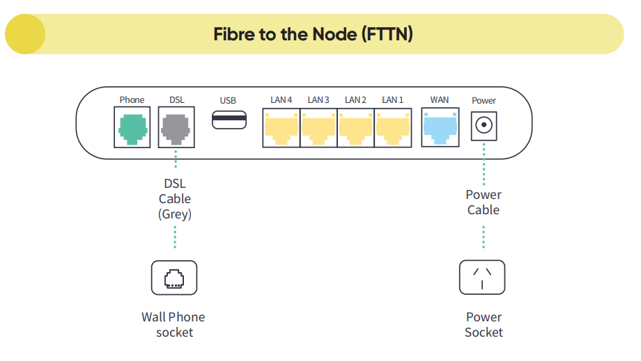 FTTN VX200 Setup