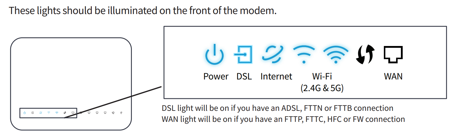 VX220 Modem Lights DSL
