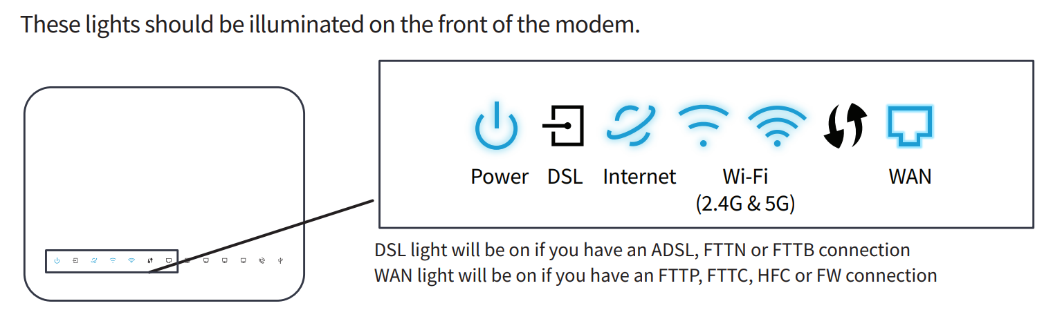 VX200 WAN Lights