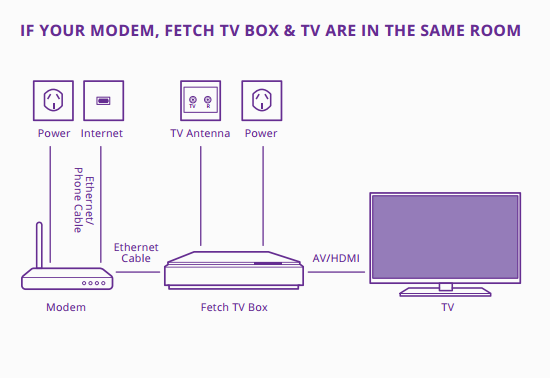 Fetch2